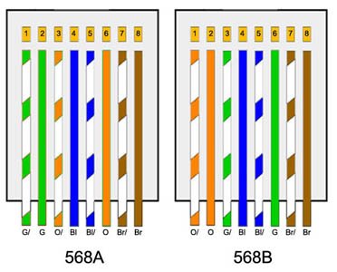 NORMATIVAS_CABLES_ RJ45